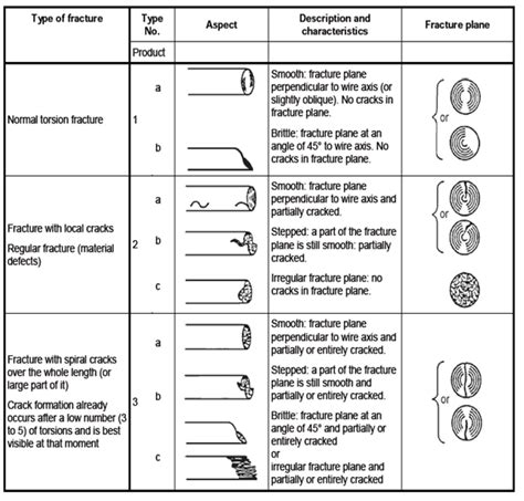 torsion test on mild steel pdf|shear strain torsion test.